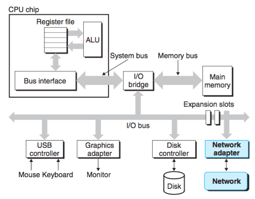 network